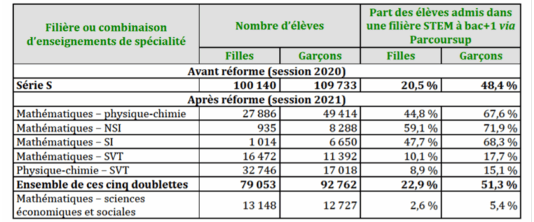 Institut Evidences