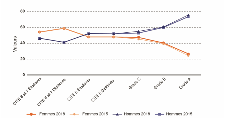 Institut Evidences