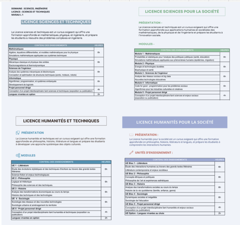 Institut Evidences